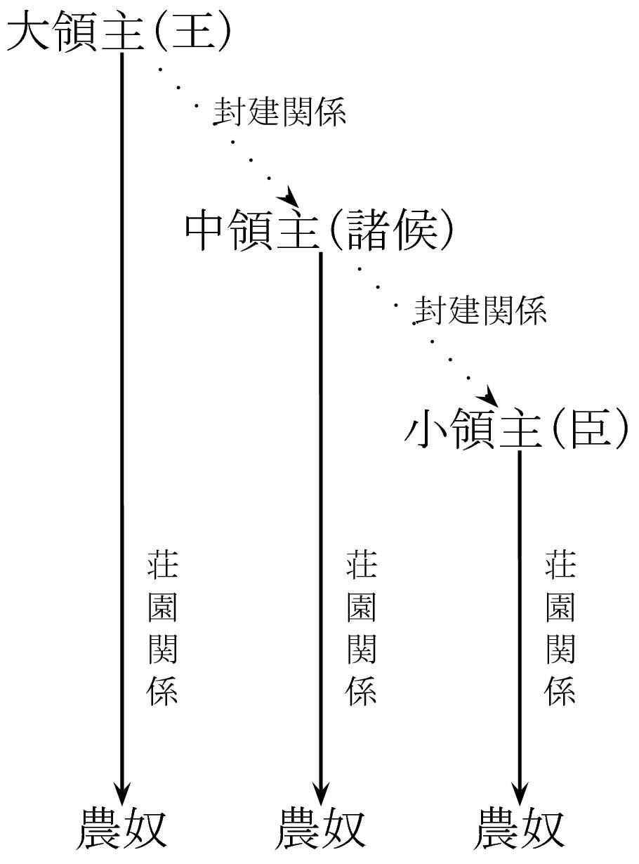 図２
