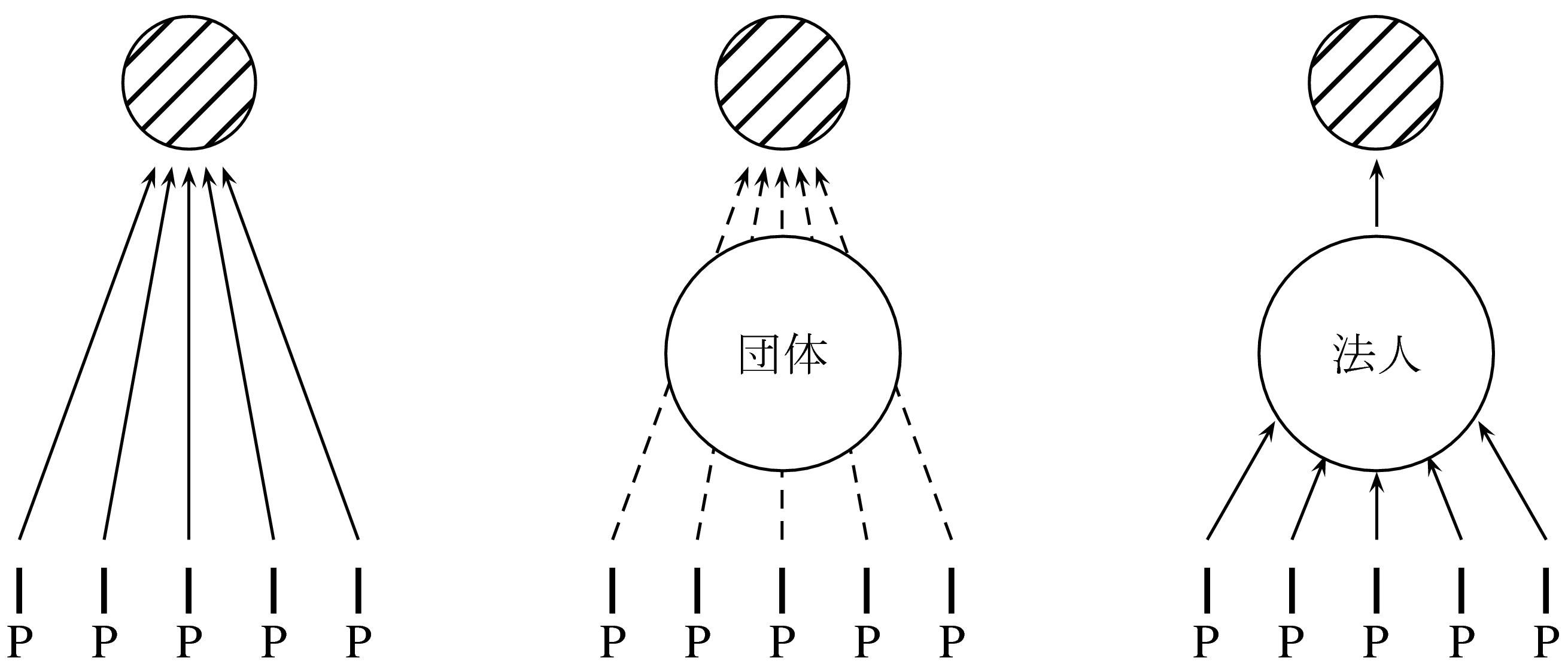 図４